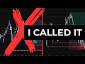 PROOF: My July 27th Prediction Came TRUE – Lower Timeframe Trap EXPOSED