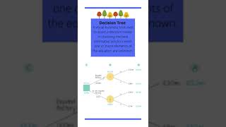 IB Business: Organizational Planning Tools Part 2 (HL Only)