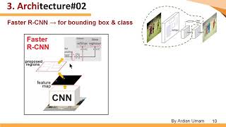 2 Mask RCNN Architecture (Part1) - How Faster RCNN Works
