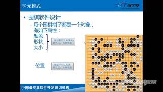 303 【GOF23设计模式】 享元模式 享元池 内部状态 外部状态 线程池 连接池