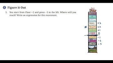 The other side of the zero - Chapter 10 - Class 6 - Figure it out  Ex10.1 1Q - Page no. 245 Ganita