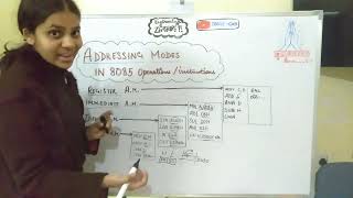 In Hindi | Complete Addressing modes of 8085 microprocessor explained