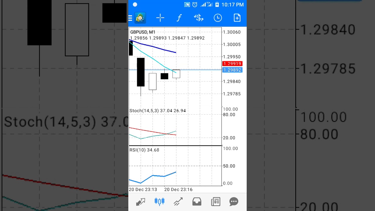 free forex signals telegram group