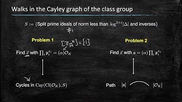 The Cayley Graph of the Ideal Class Group