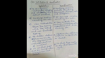 software engineering validation & verification