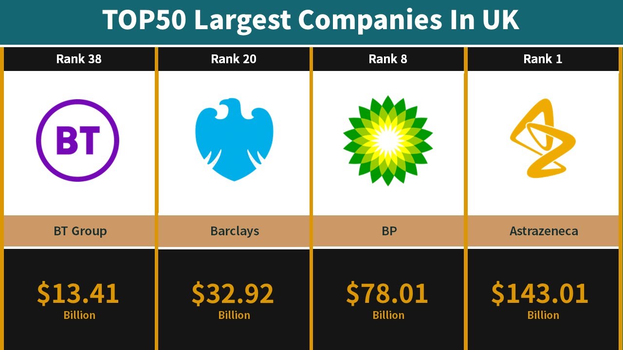 large research companies uk