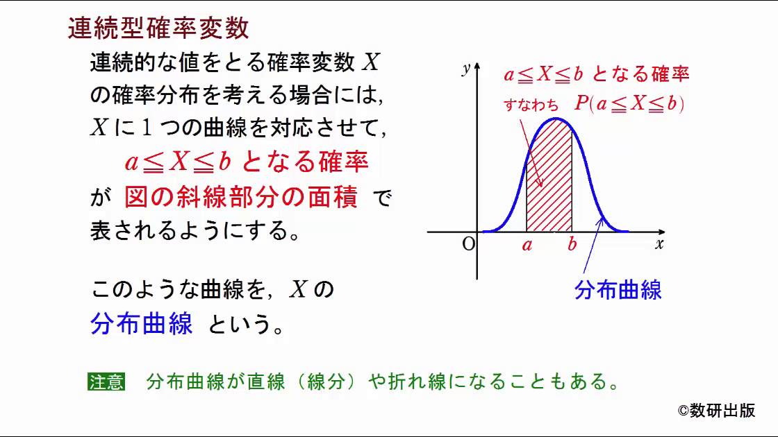 冊子教材にない説明 確率分布ノート 解説動画 | チャート式の数研出版