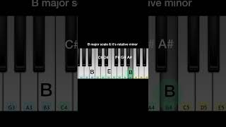 Stop 🛑  | Learn Piano From Basic To Advance 🎵🎹 ❤️ #shorts #shortvideo