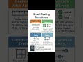 Smart Testing video 👇👇👇👇👇