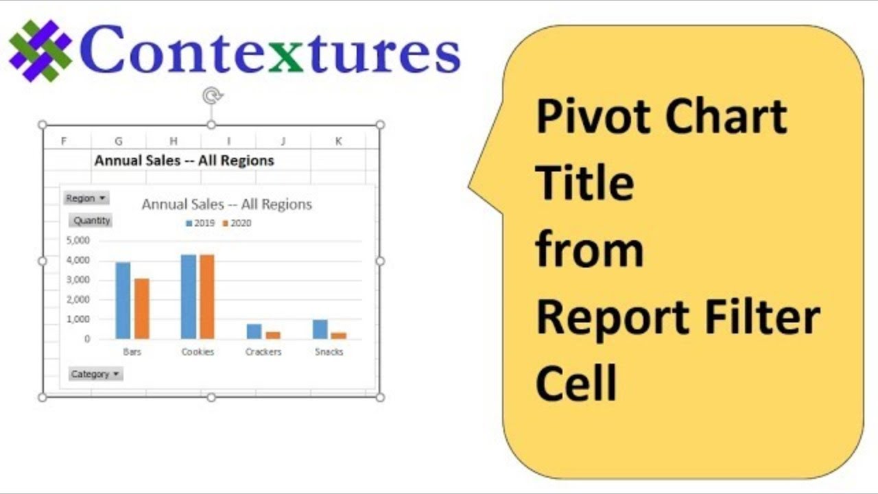 Get Pivot Chart Title From A Report Filter Cell Excel Pivot Tables