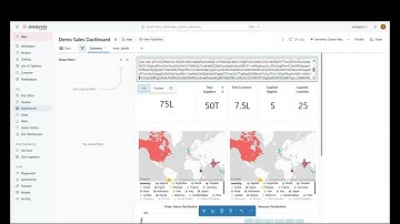 Creating powerful dashboards using databricks dashboards