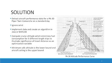 MEMS 5001 Optimization Project Proposal