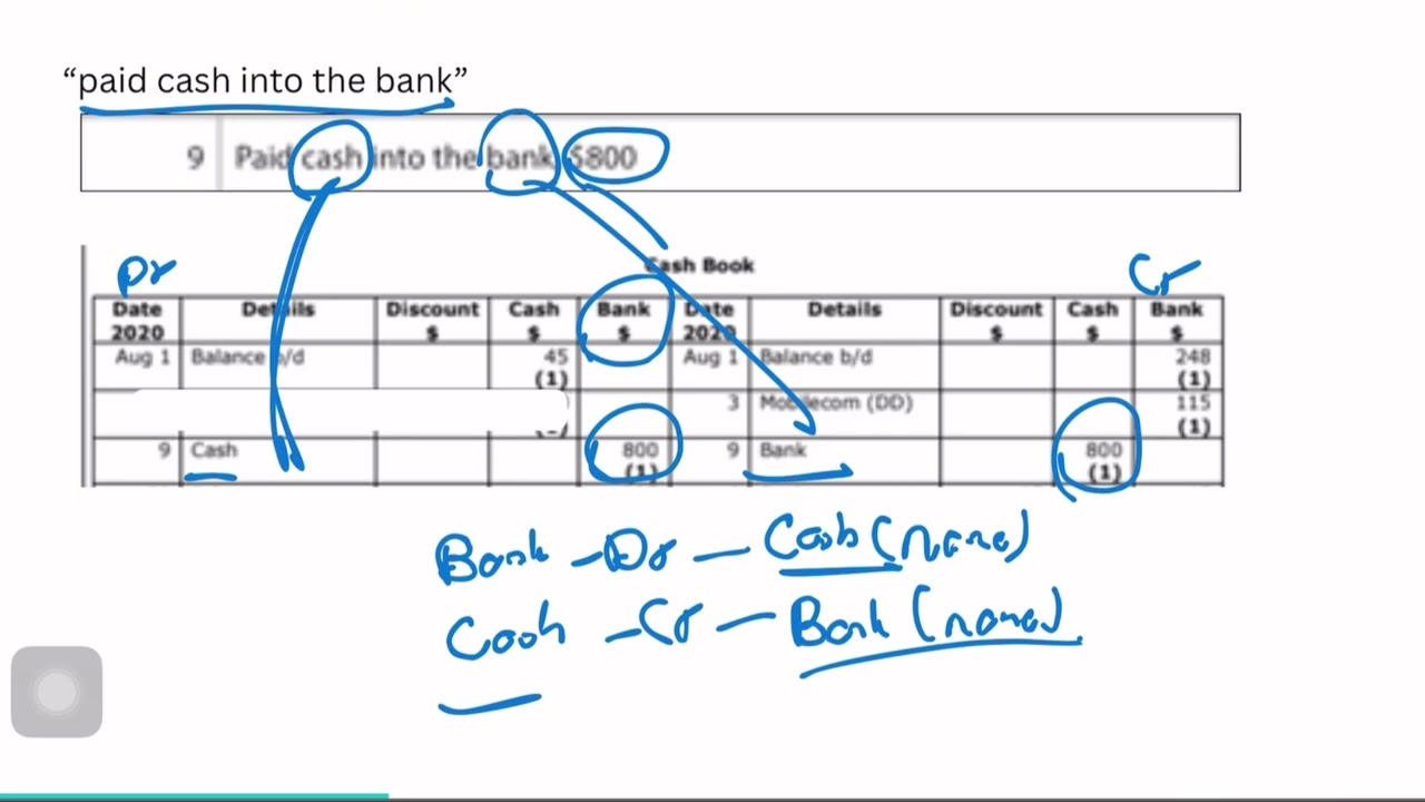 IGCSE - Accounting - Chapter-5: Book of original entry (Part-3) - Full lesson explanation