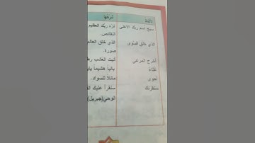 معاني كلمات القرآن الكريم