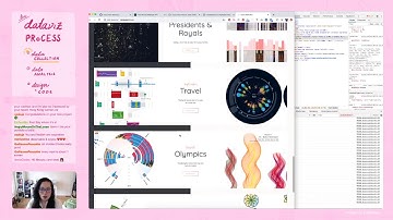 Refactoring with async/await and Observable — dataviz with shirley, ep5