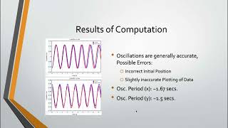Physics 2211 - Spring 24' Lab 04