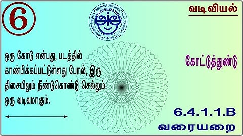 6.4.1.1.B - 6th Std Maths Made Sweet Geometry - Line Segment - Definition & Properties