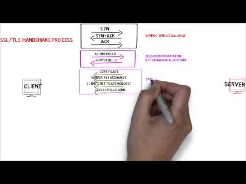 ssl tls handshake animation full flow