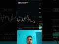 #Day25💥Nifty Live Trading I Option Trading Challenge Live #nifty50 #trading #shorts #scalping