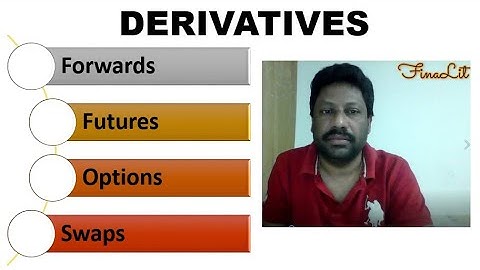 Derivatives (Forwards, Futures, Options and Swaps) English for commerce and MBA students