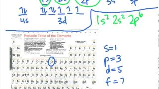 Orbital and Electron Configuration Notation.mp4