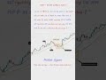 VWAP का practical use20 SMA का role in trend#stockmarket #shorts