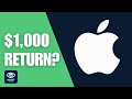 APPLE (APPL) Stock Price 2025 | Data Visualization