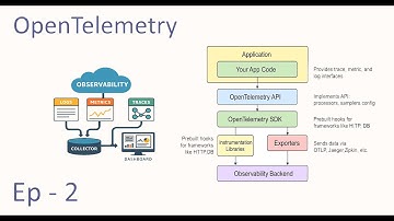 OpenTelemetry in Java: Tracing, Spans & Metrics Explained with Live Code Walkthrough