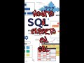 SQL de 0 a Avanzado: 5 Niveles Explicados con Ejemplos Reales
