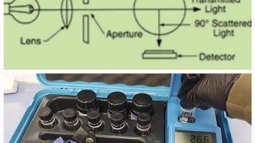measurement of turbidity of water sample
