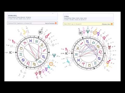 Free Horoscopes Astrology Free Horoscope Forecasts And Astrology Predictions