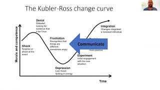 Strategies to move people on from frustration stage...Kubler-Ross change curve