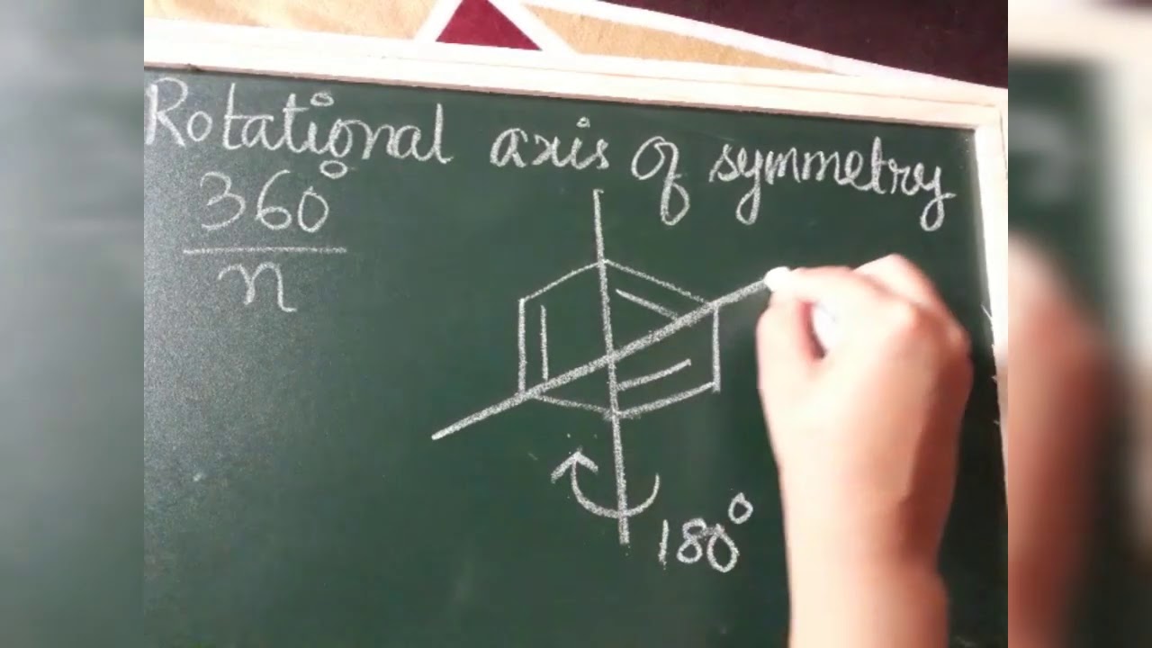 Rotational axis of symmetry|Cn axis|Proper axis of symmetry ...