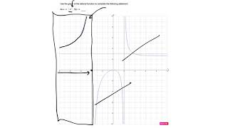 MAT 1302 Unit V Q9