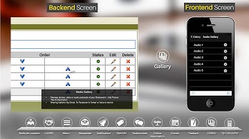 Managing Restaurant Mobile App is Now Easy – A Complete Tutorial