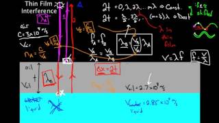 Thin Film Interference part 2 | Light waves | Physics | Khan Academy