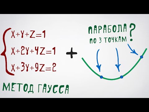 Система уравнений методом Гаусса и аппроксимация гамма-функции