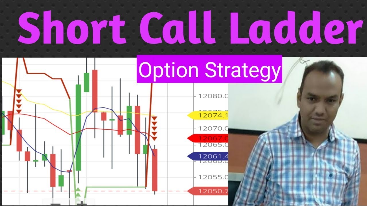 Short Call Ladder in hindi / Option trading strategies in Hindi ...
