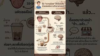 ปรับพฤติกรรม เปลี่ยนสมอง... ถอดรหัสวิทยาศาสตร์ “เทคนิคสั่งเครื่องดื่ม 'หวานน้อย' ให้ติดเป็นนิสัย”