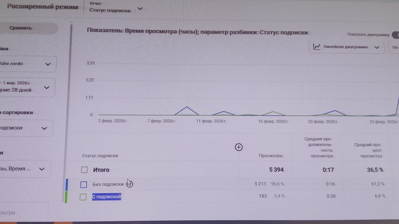 2 марта 2026 г.