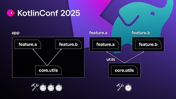 Getting your Gradle setup right, at the right time | Marcin Mycek
