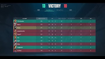 Bind Scrim 13-10