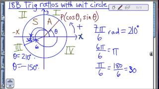 Grade 10 Extended, Ex. 18B Trig ratios and the unit circle