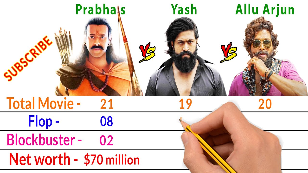 Prabhas Vs Yash Vs Allu Arjun Comparison   Biggest Pan India Star