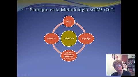 SBS para Implementacion de la Metodologia SOLVE OIT video