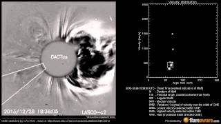 A Non Earth directed CME at 2013-12-28 15:36:00 UTC