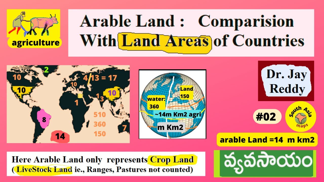 Agriculture 02 Comparision of Arable Land vs. Land Areas of some