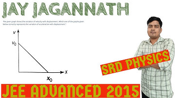 The given graph shows the variation of velocity with displacement.Which one…..JEE ADVANCED 2015