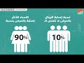 الذئبة الحمراء مرض مزمن يصيب الجهاز المناعي الذئبة الحمراء مرض مزمن يصيب الجهاز المناعي