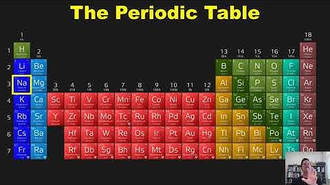 Chapter 4 – Part 2: Reactions in Aqueous Solution